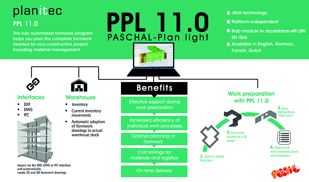 Range of functions and work preparation with PPL 11.0 from PASCHAL