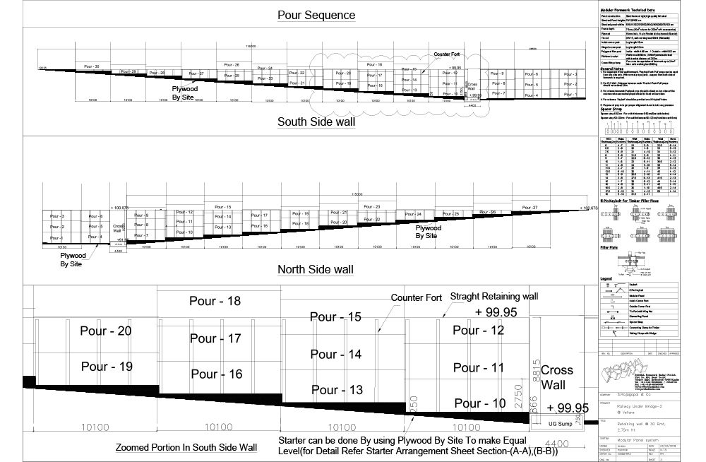 formwork plan